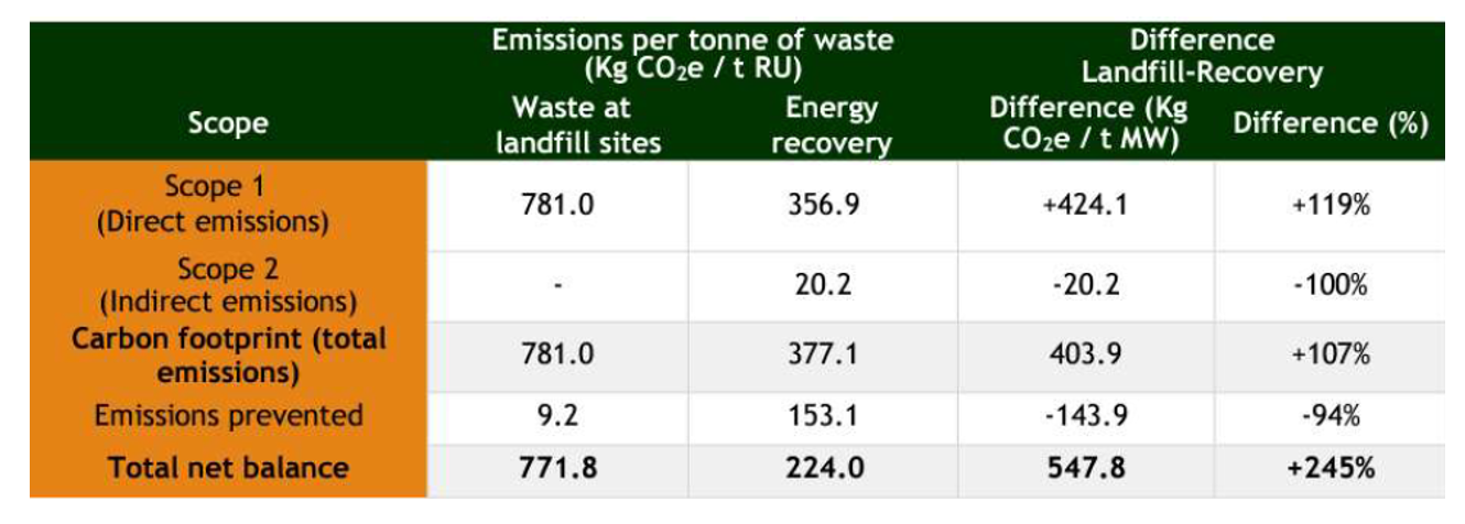 Emissions-2