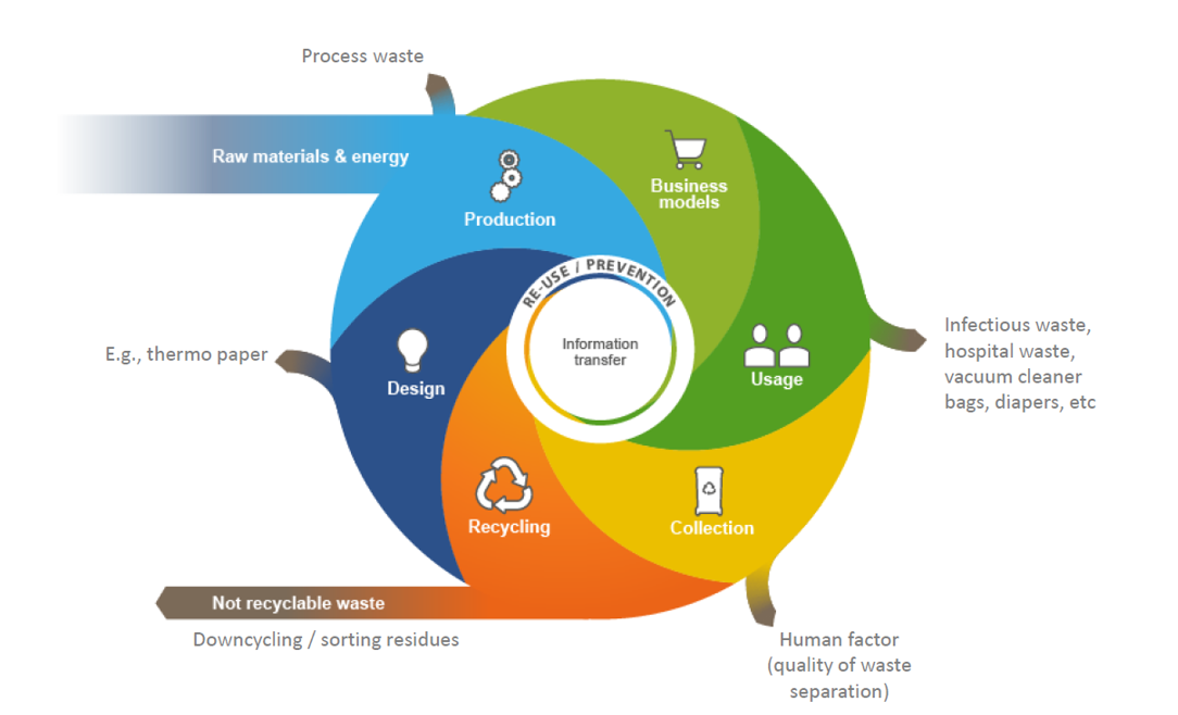 Process-waste-2